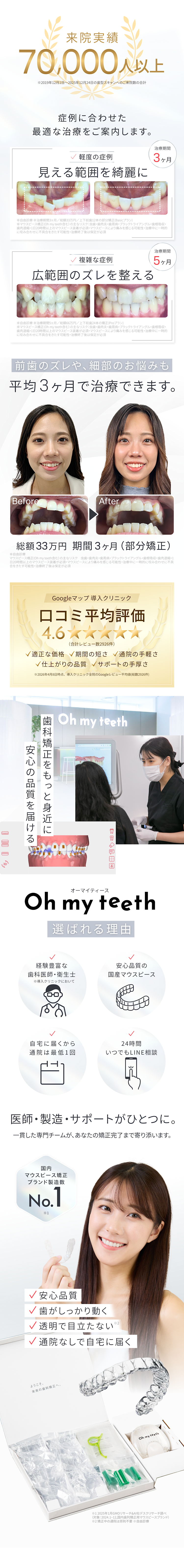 来院実績70000人以上