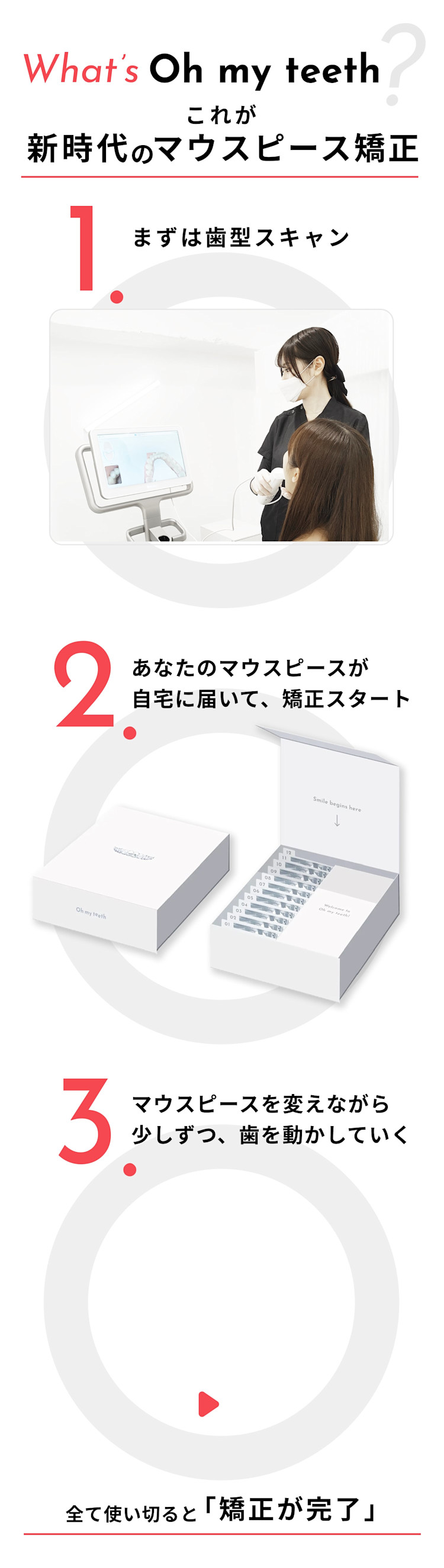 新時代のマウスピース矯正