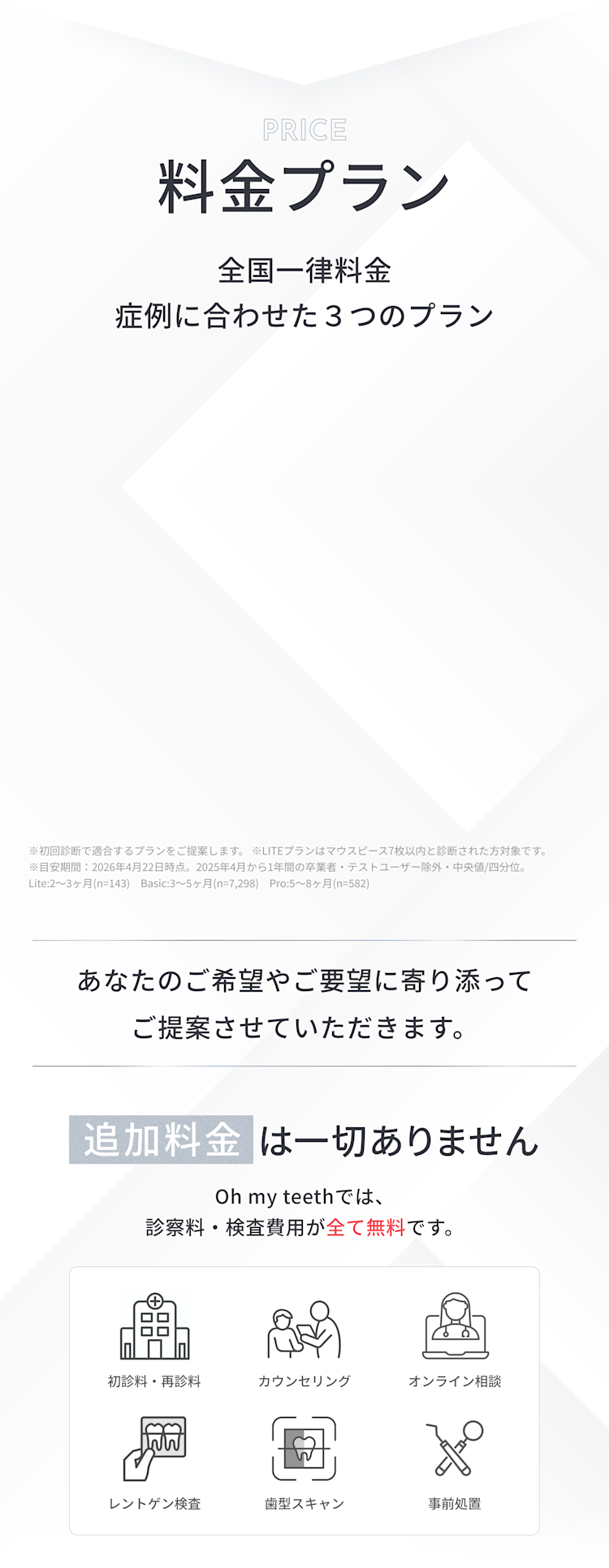料金プラン