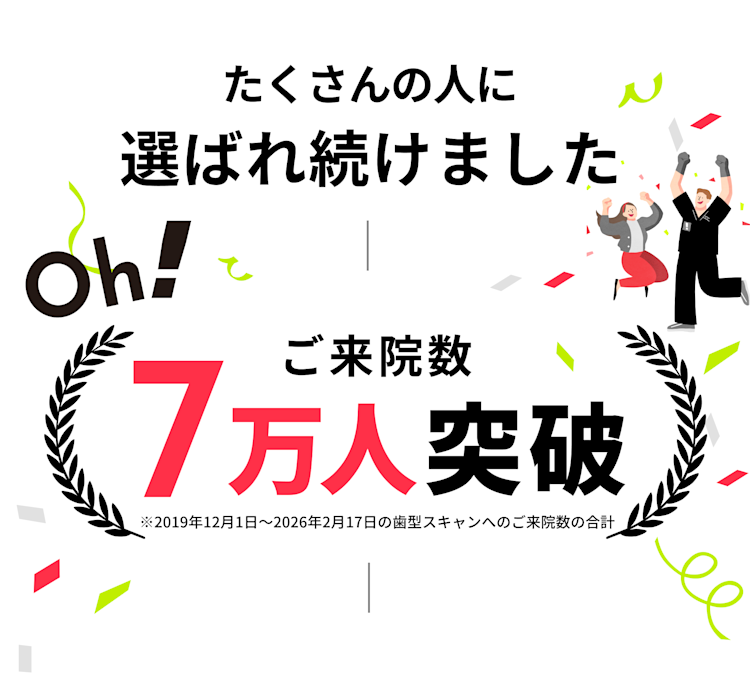 ご来院数7万人突破