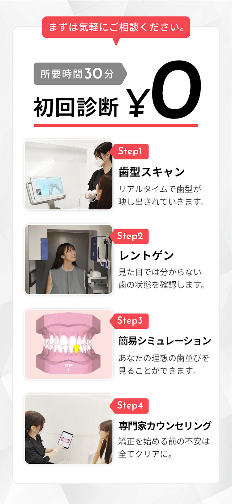 Oh my teeth lp111:初回診断無料(所要時閖30分)のステップ解説(歯型スキャン・レントゲン・シミュレーション・カウンセリング)